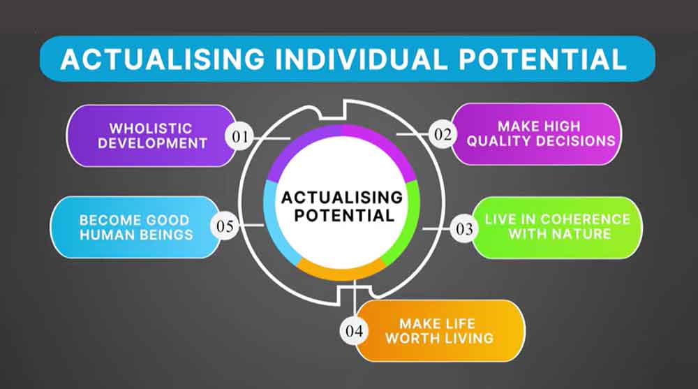 Actualising Individual Potential BTPEAIP-V1